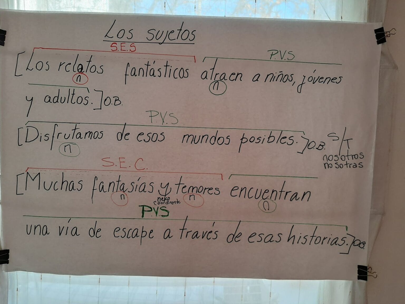 Aposiciones Aposiciones: Definición, Tipos y Ejemplos