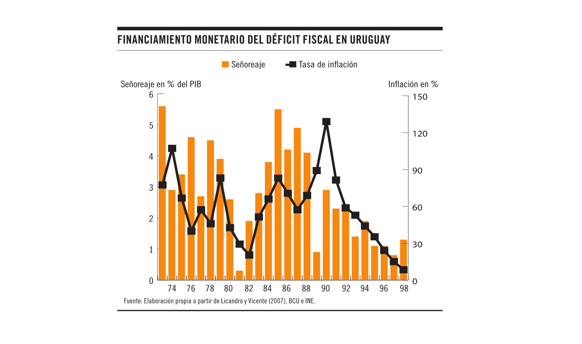 El Deficit Déficit Fiscal: Causas, Consecuencias y Soluciones