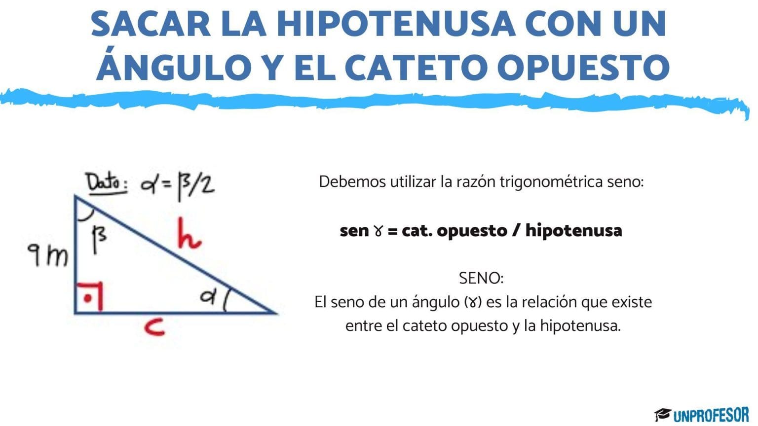 Hipotenusa: Cálculo y Teorema de Pitágoras