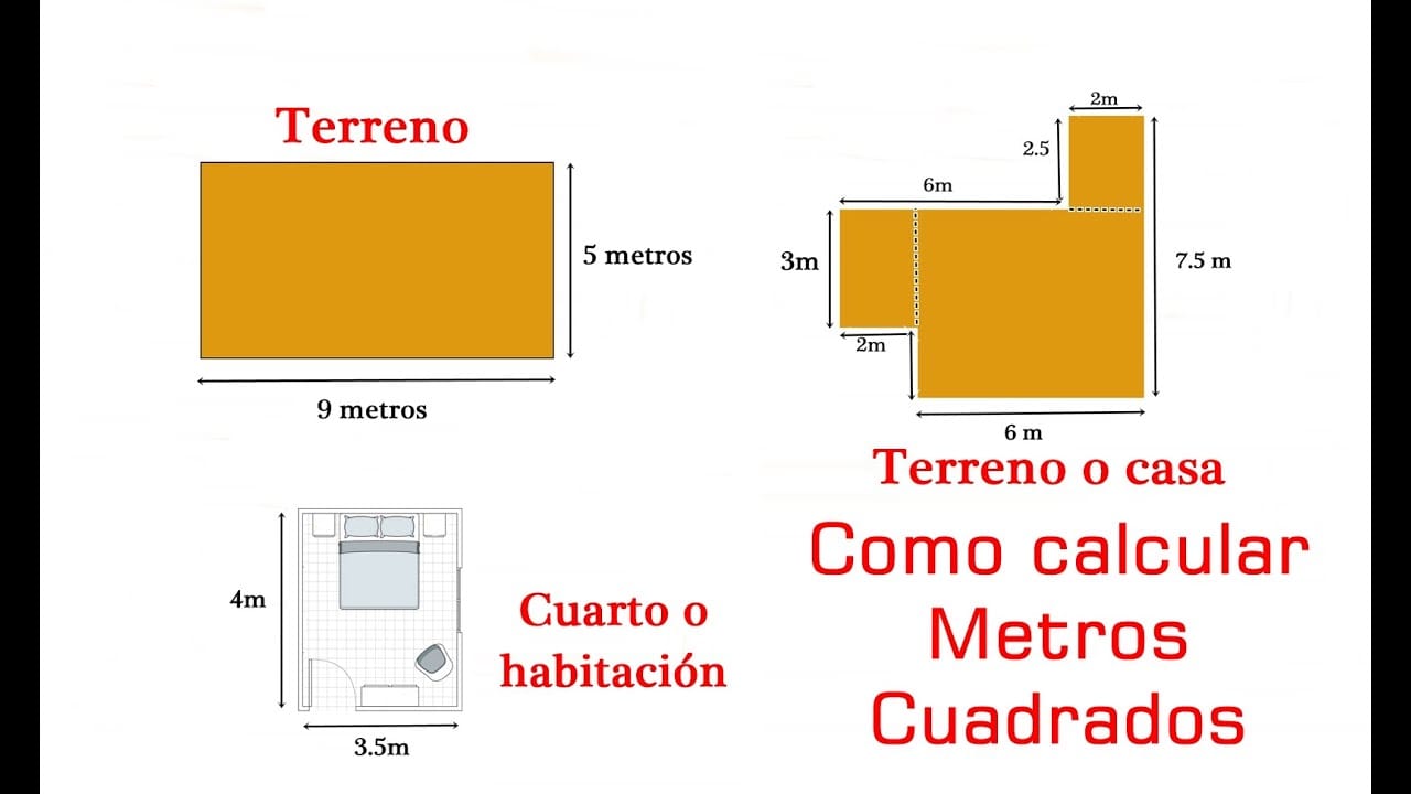 Metros Cuadrados: Definición, Cálculo y Conversiones